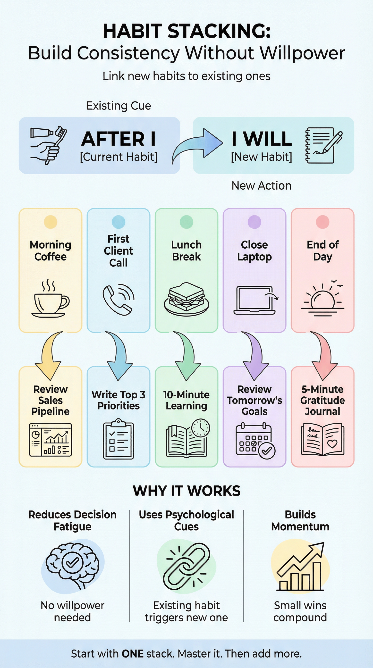 Habit Stacking